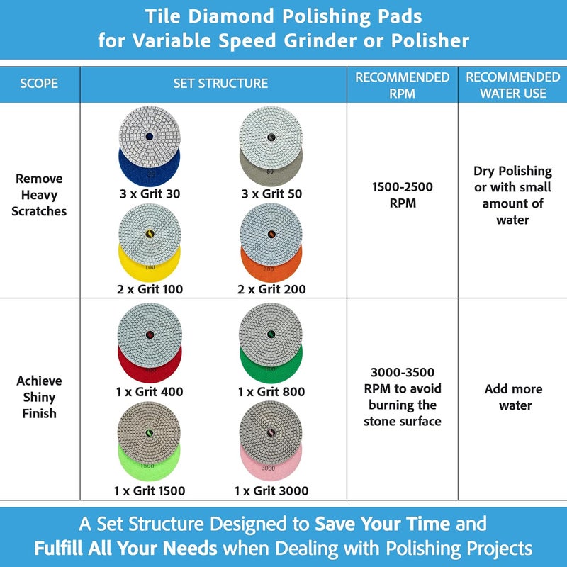 POLISHSURF 4 Inch Diamond Tile Polishing Pads for Grinder Polisher, 15 PCS Wet Dry Concrete Polishing Pads Kit including 5/8-11 Rubber Backer Pad and 30-3000 Grit Polishing Pad for Marble, Granite Polishing (15) - Image 2